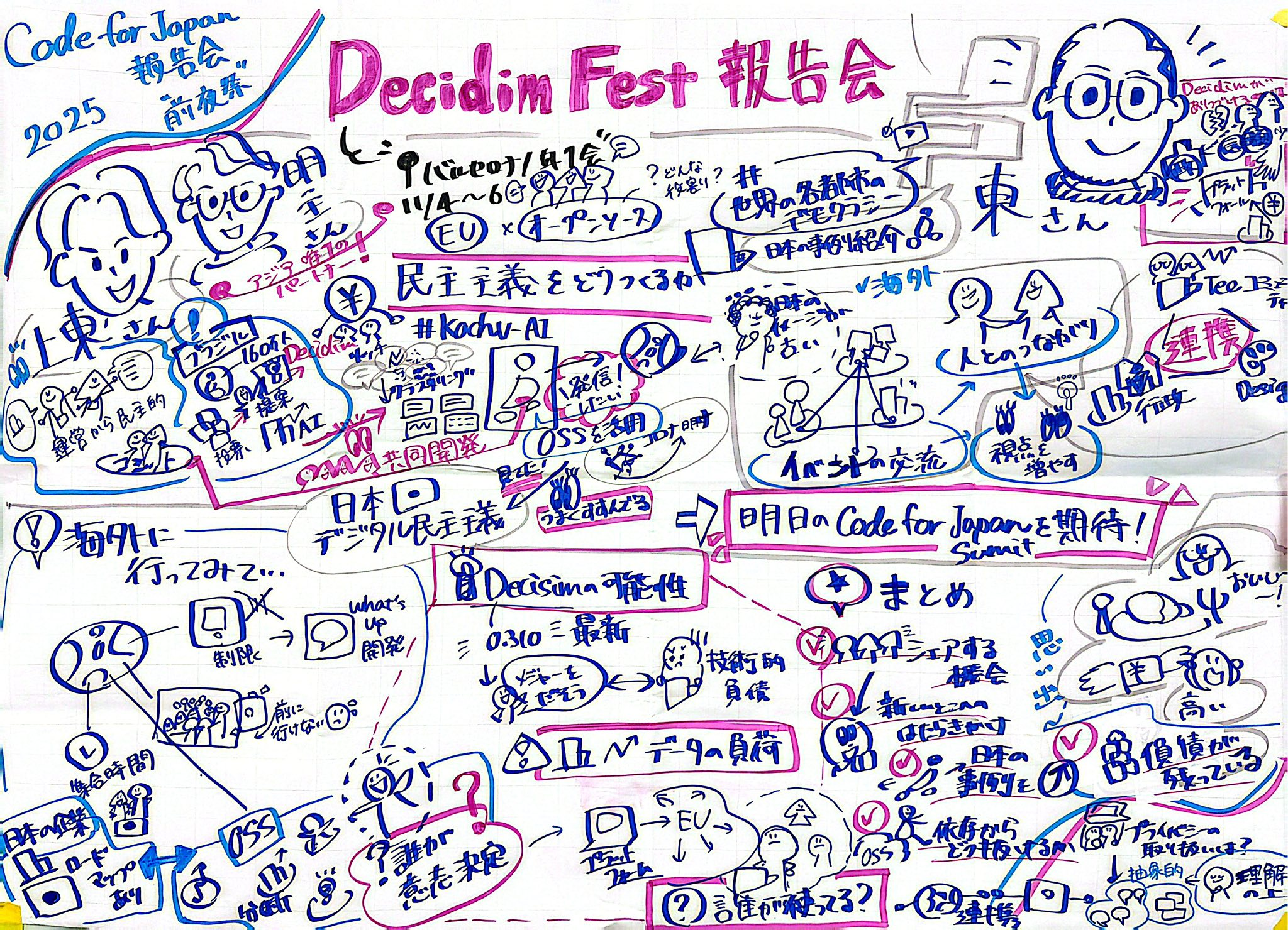 グラフィックレコーダー:櫻井つぐみさん、稲田優花さん