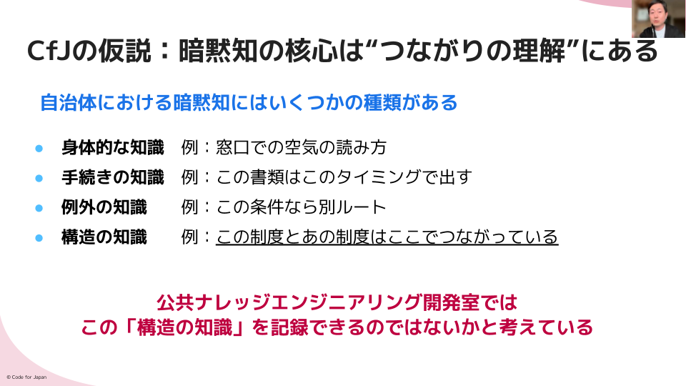 CfJの仮説：暗黙知の核心は「つながりの理解」